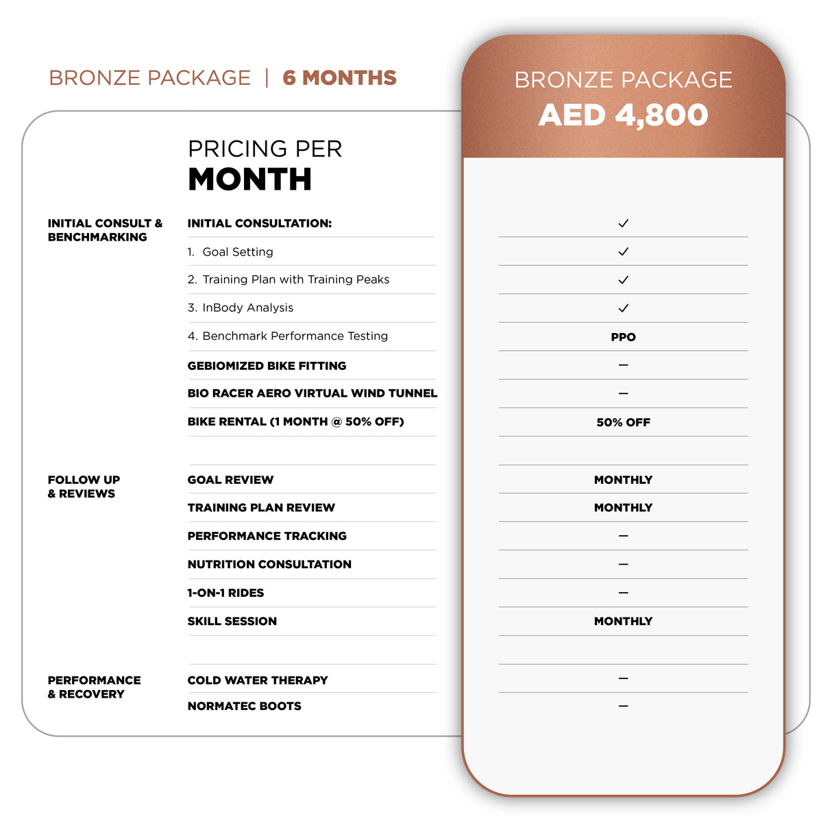 Wolfi's High Performance Center Coaching: Bronze Package