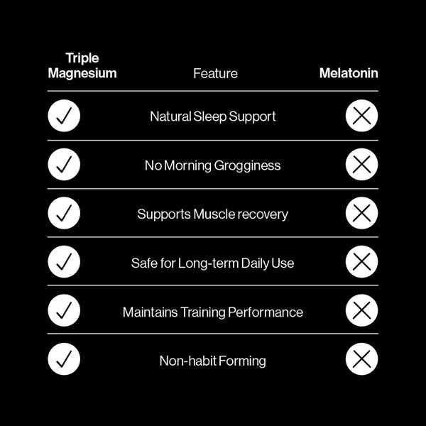 PILLAR Triple Magnesium Tablets