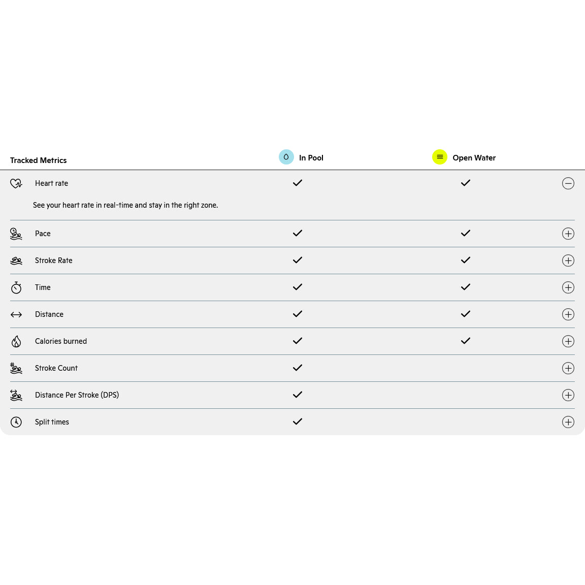FORM Smart Swim 2 PRO Swimming Goggle