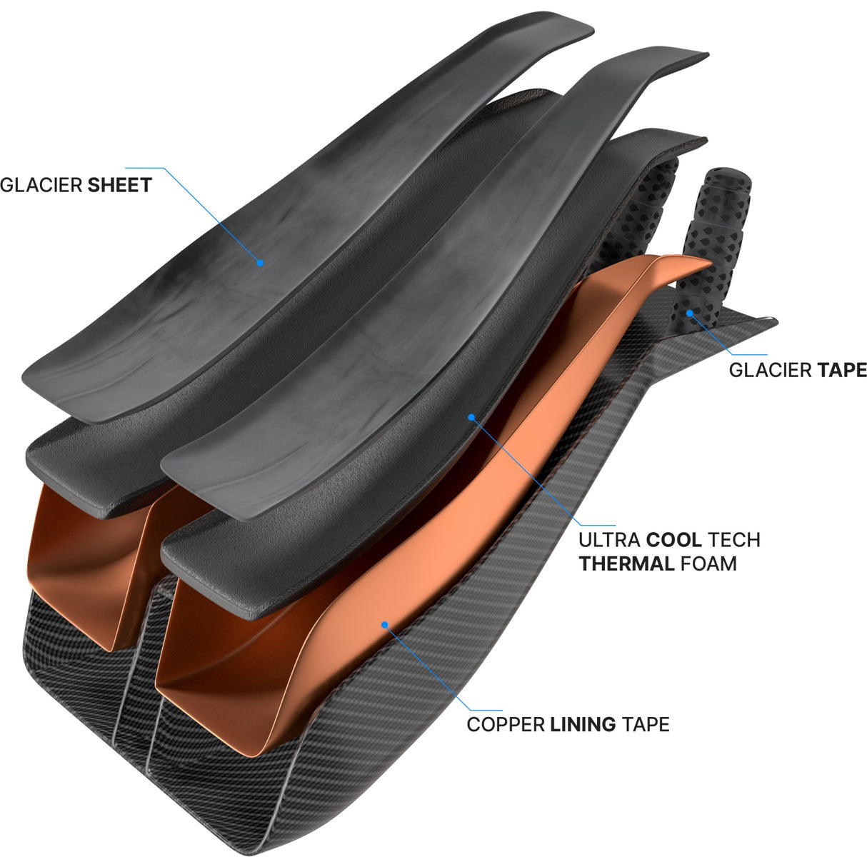Ultra Cool Tech Glacier TT Cockpit Cooling Kit