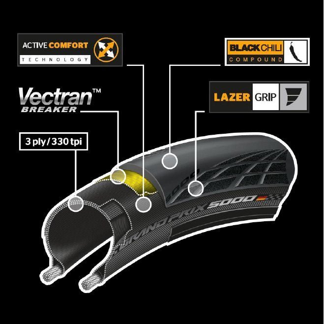 Continental Grand Prix 5000 Clincher Tyre - Wolfis