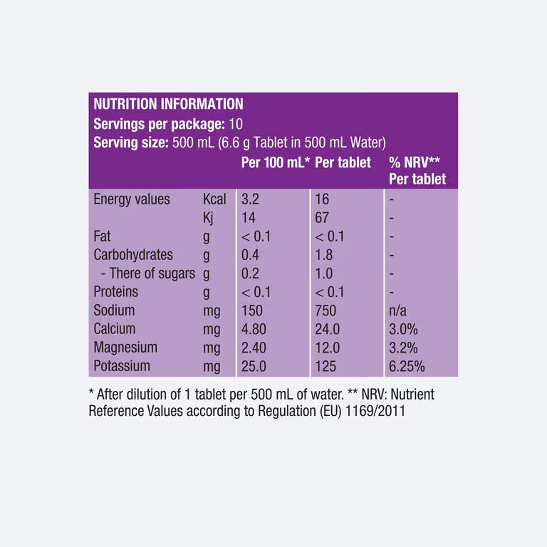 Precision Fuel & Hydration PH 1500 Electrolyte Tabs