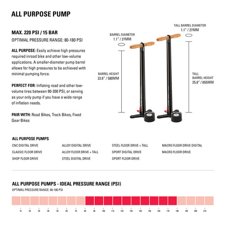Lezyne CNC Digital Drive 3.5 High Pressure Floor Pump