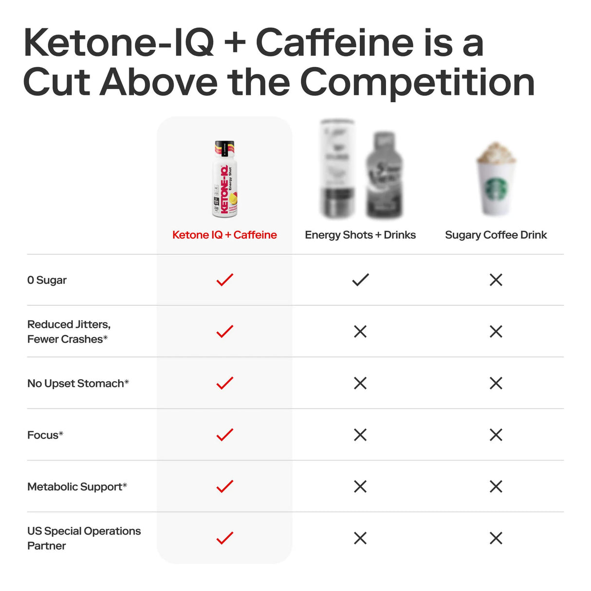 Ketone IQ Shot