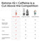 Ketone IQ Shots