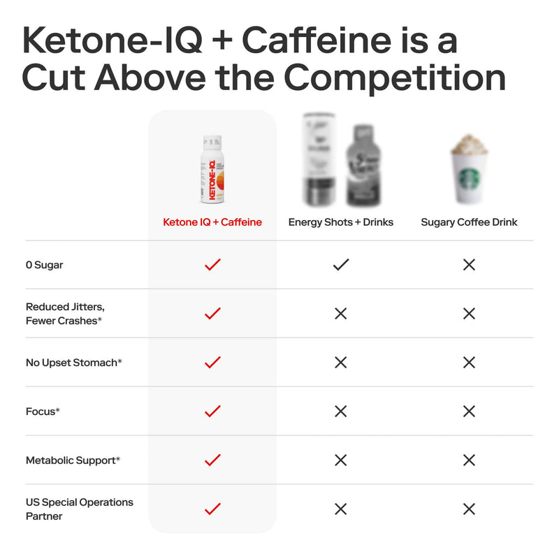 Ketone IQ Shots