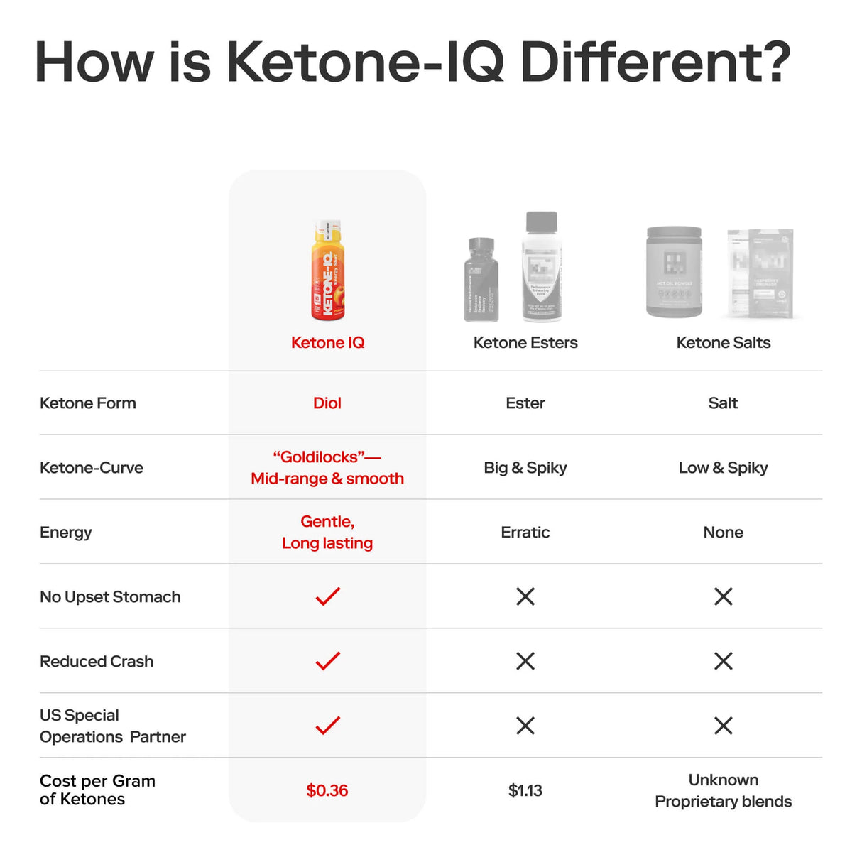 Ketone IQ Shot
