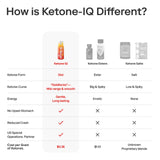Ketone IQ Shot