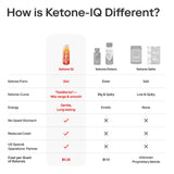 Ketone IQ Shot