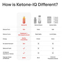 Ketone IQ Shots