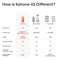 Ketone IQ Shots