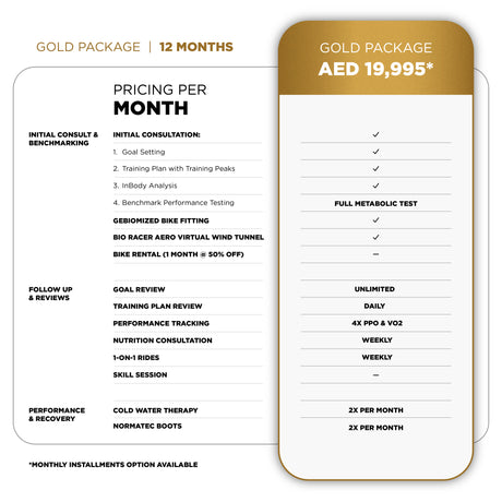 Wolfi's High Performance Center Coaching: Gold Package