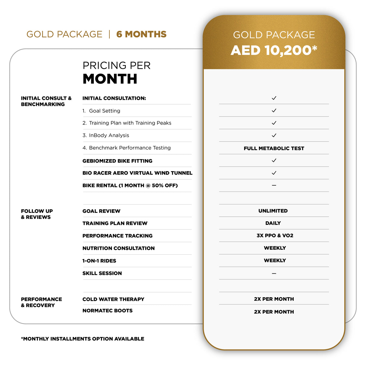 Wolfi's High Performance Center Coaching: Gold Package