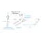 Tririg Polymount
