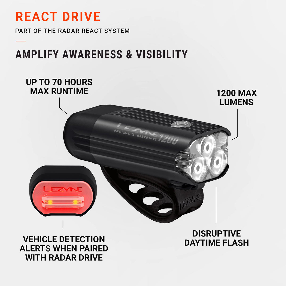 Lezyne React Drive Front 1200 Lumens With Built-In Vehicle Alert