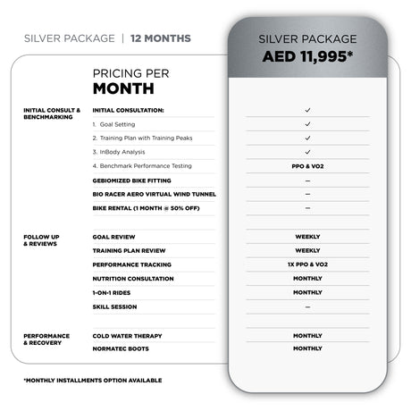 Wolfi's High Performance Center Coaching: Silver Package