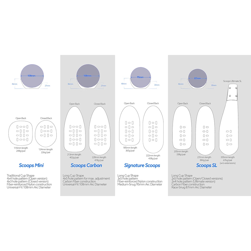 Tririg Signature Open Back Arm Cups