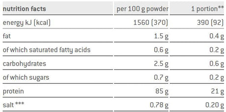 Sponser Whey Protein Isolate 94 Cafe Latte