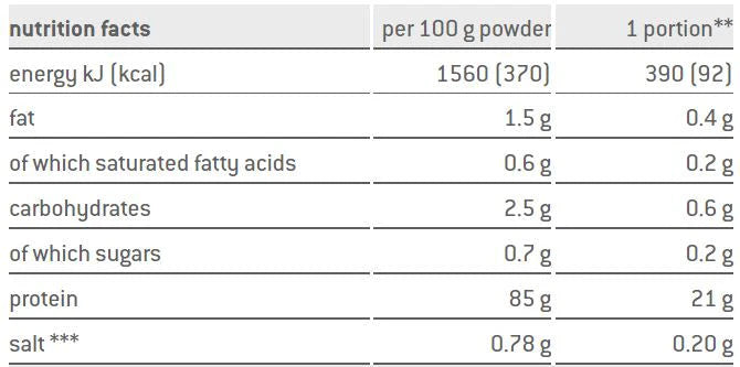 Sponser Whey Protein Isolate 94 Cafe Latte