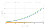 8cycle Wind Tunnel chart
