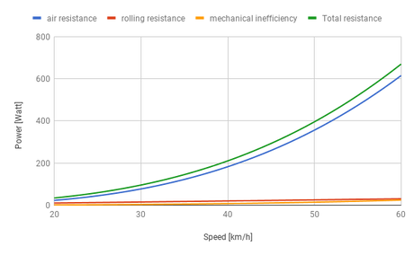 8cycle Wind Tunnel chart