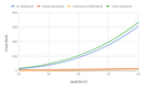 8cycle Wind Tunnel chart