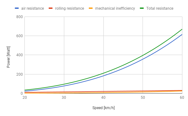 8cycle Wind Tunnel chart