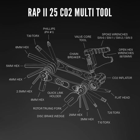 Lezyne RAP II - 25 Co2 - Wolfis
