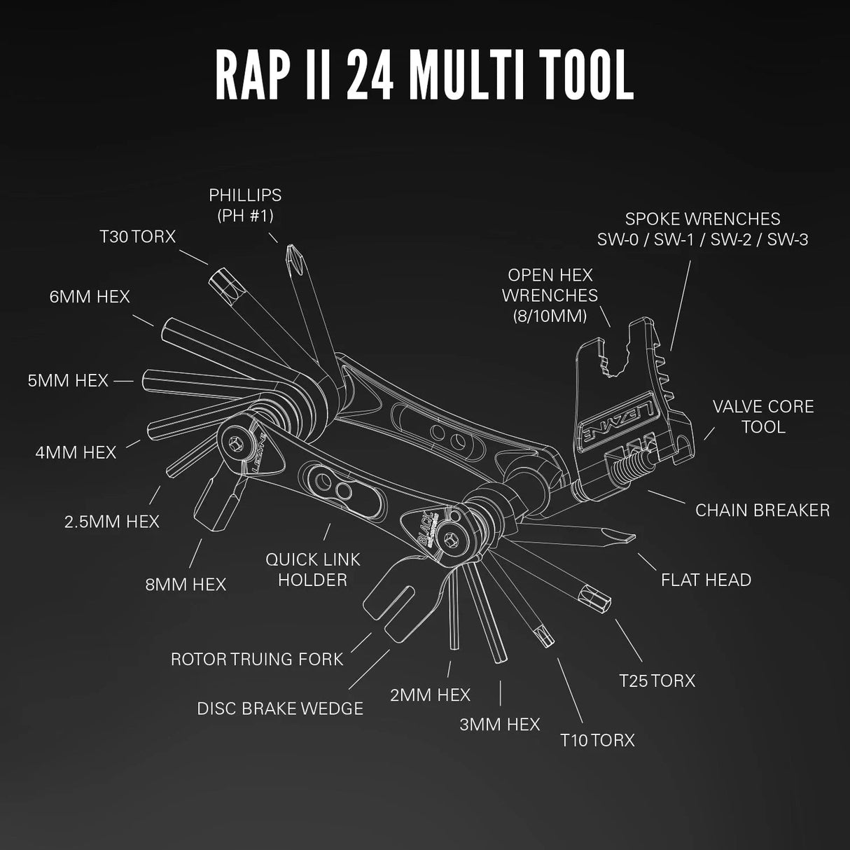 Lezyne Rap II Multi-Tool Kit - Wolfis